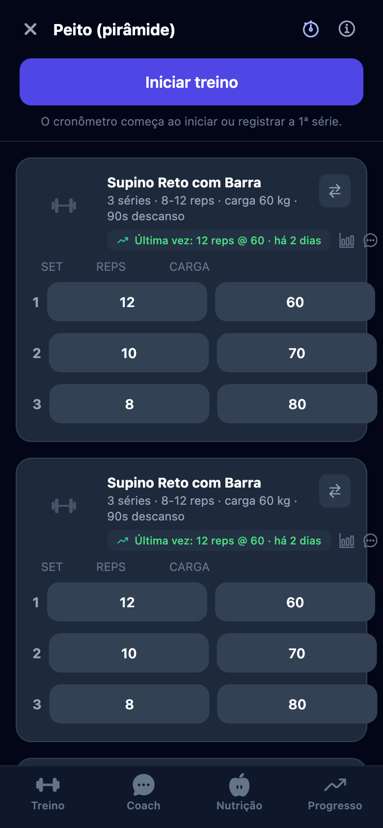 Tela real do Rep²: treino Peito em pirâmide com três séries — 12 repetições com 60 kg, 10 com 70 kg e 8 com 80 kg — e o aviso verde de progressão 'Última vez: 12 reps a 60 kg'.